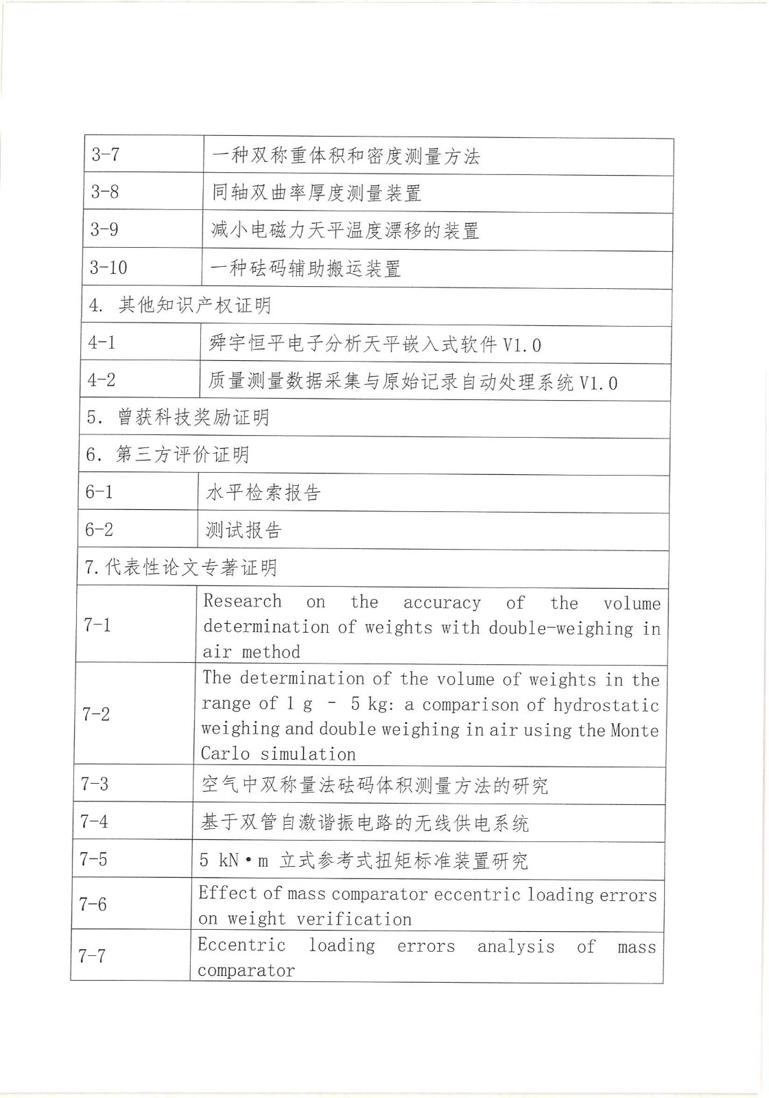 中国计量测试学会科学技术进步奖公示格式及内容要求_04.jpg